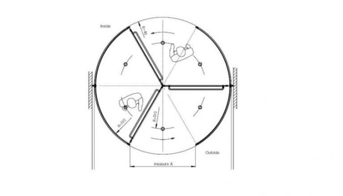 Hình 1 Nguyên lý hoạt động của cửa xoay tròn